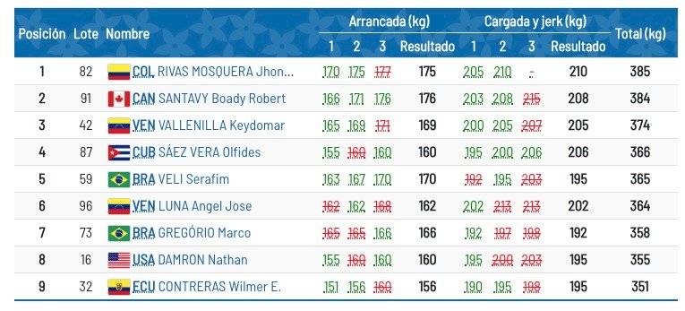 Resultados pesas 98kg