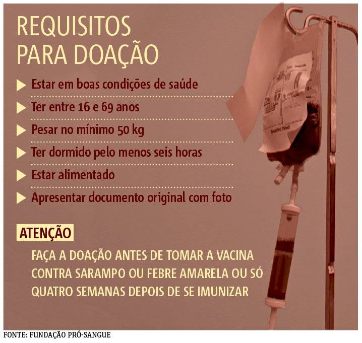 pro sangue