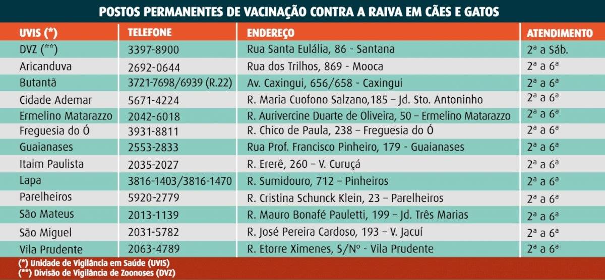vacinacao raiva