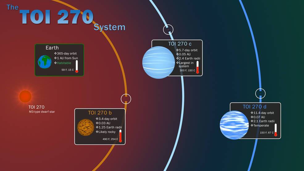 NASA Exoplanetas NASA Exoplanetas