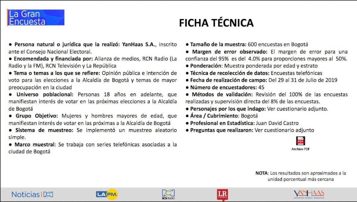 Encuesta para la Alcaldía de Bogotá