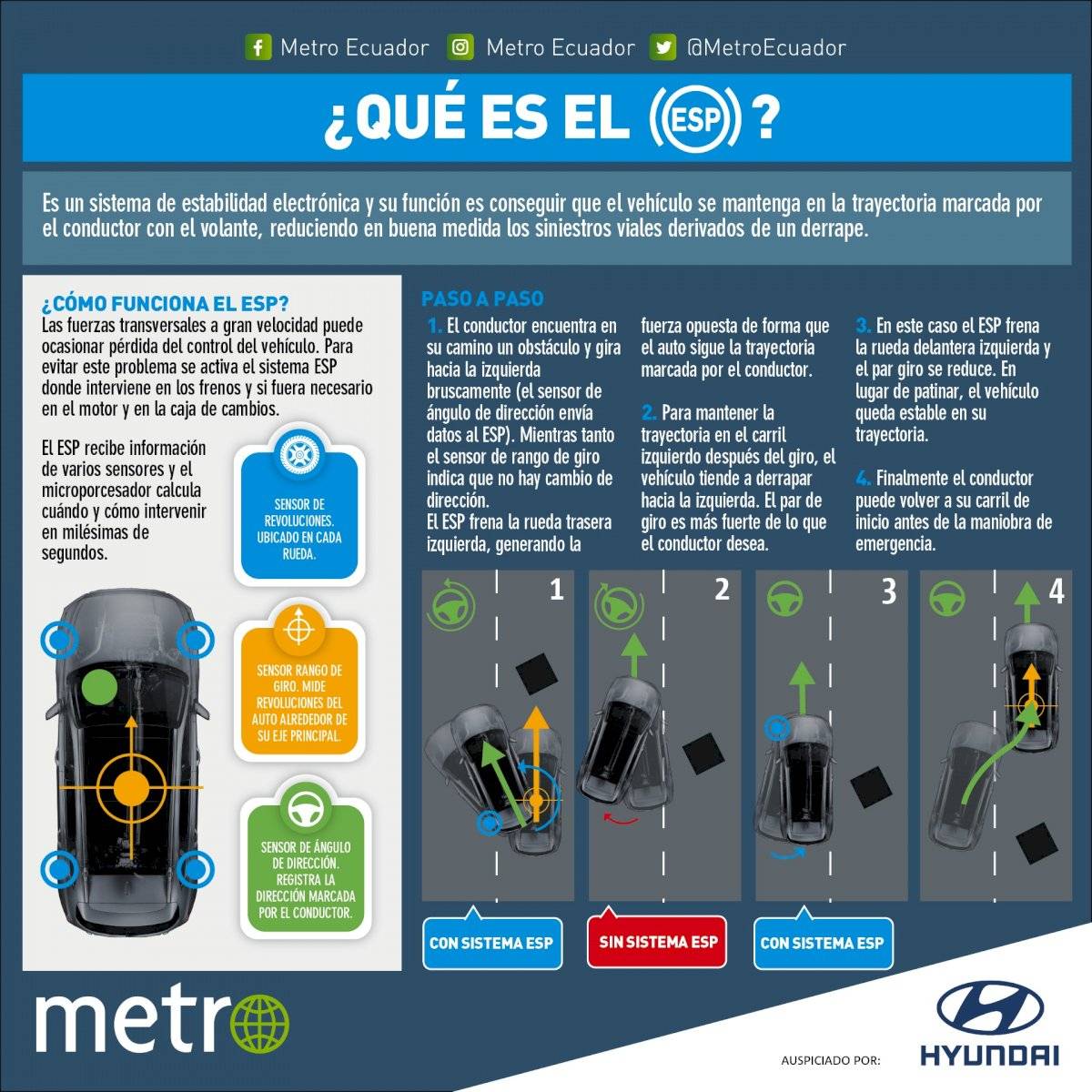 INFOGRAFIA ESP