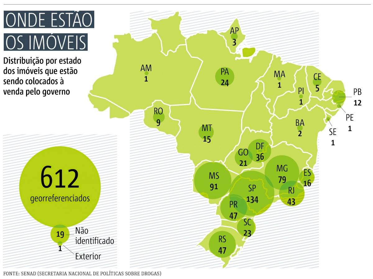 imóveis traficantes