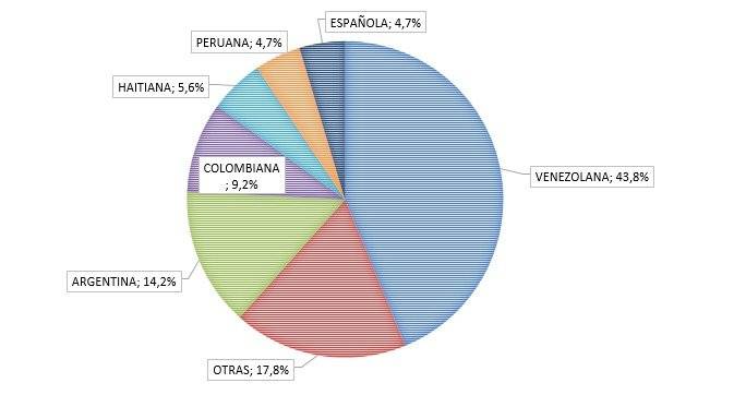 Reclamos extranjeros Sernac