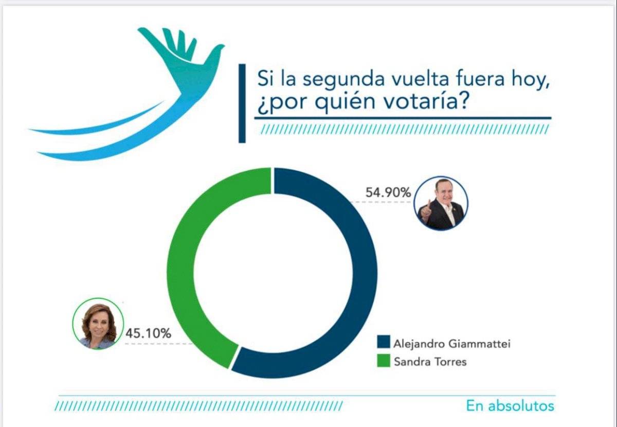 Encuesta Fundación Libertad y Desarrollo