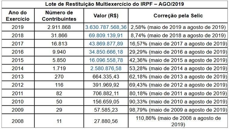Tabela Imposto de Renda Setembro