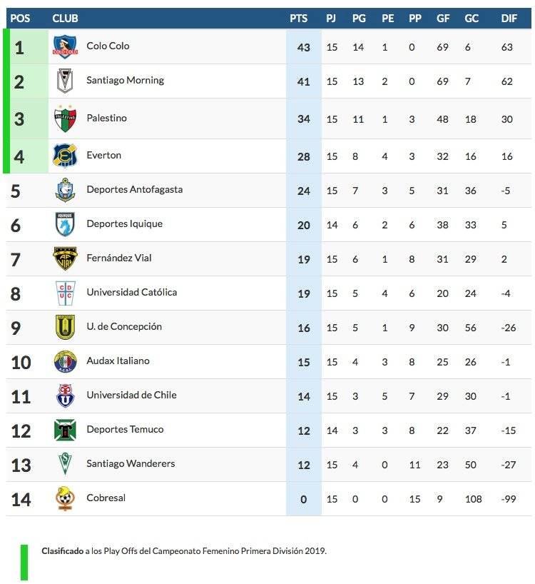 Tabla