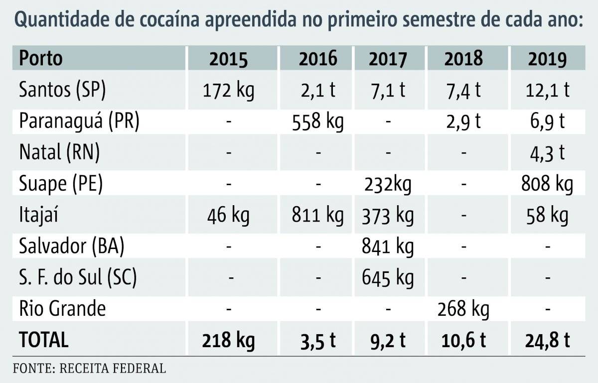 apreensão cocaína