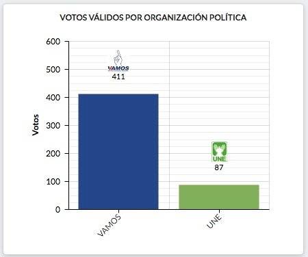 Guatemaltecos en Estados Unidos eligen como presidente a Giammattei