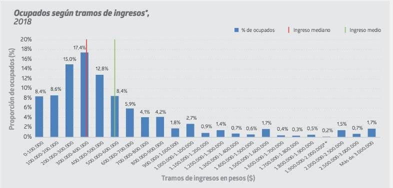 Ingresos trabajadores