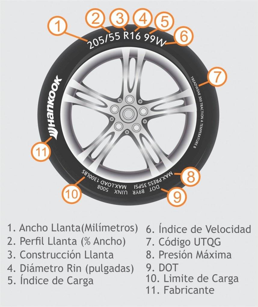llantasnomenclat-212eb2fec4b3513ca5b078928739345a.jpg