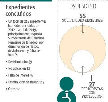 Periodistas