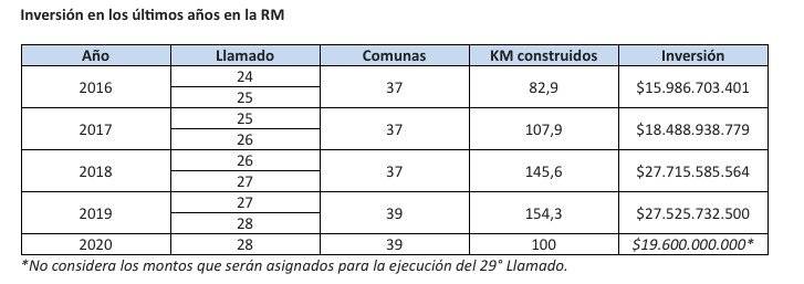 comunas