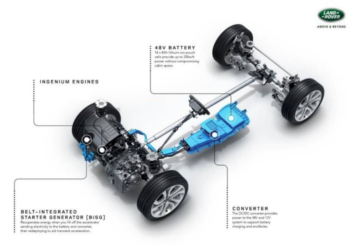 rangeroverevoque-0830f48bcf389f0d49fc86384bb15fef.jpg