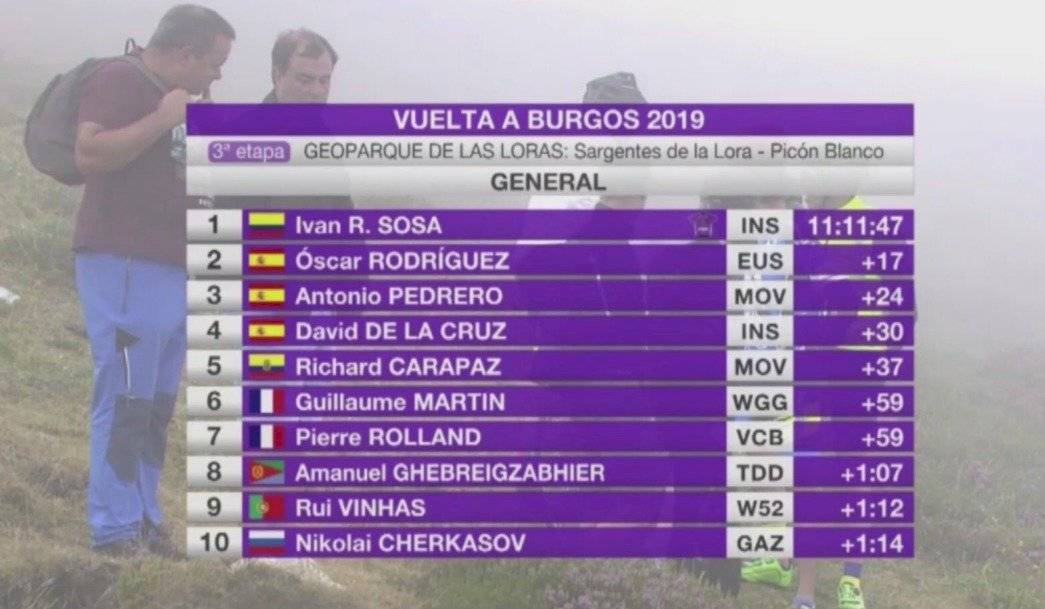Vuelta a Burgos, clasificación general