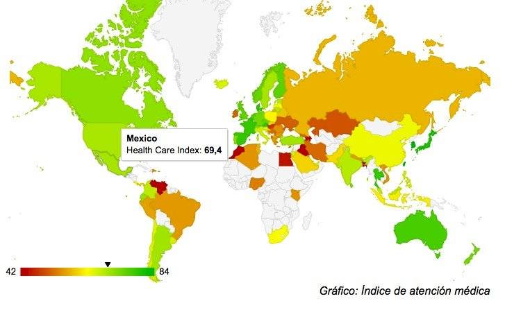 México ocupa el tercer lugar en sistema de salud 2 Salud