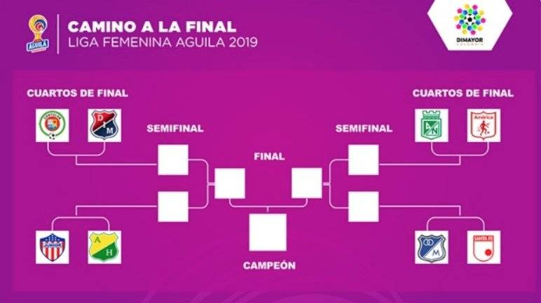 Definidos los cuartos de final de Liga Águila Femenina 2019