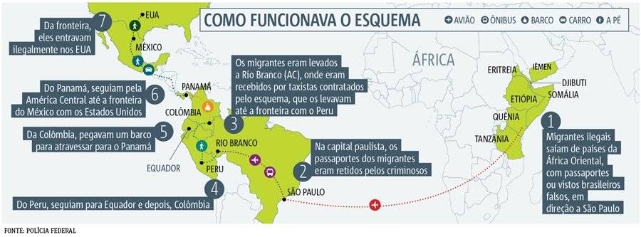 esquema africa
