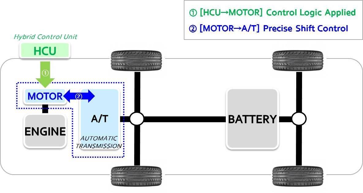 hyundaitransmisi-c6d267e8f913a2af31747a480a0554b3.jpg