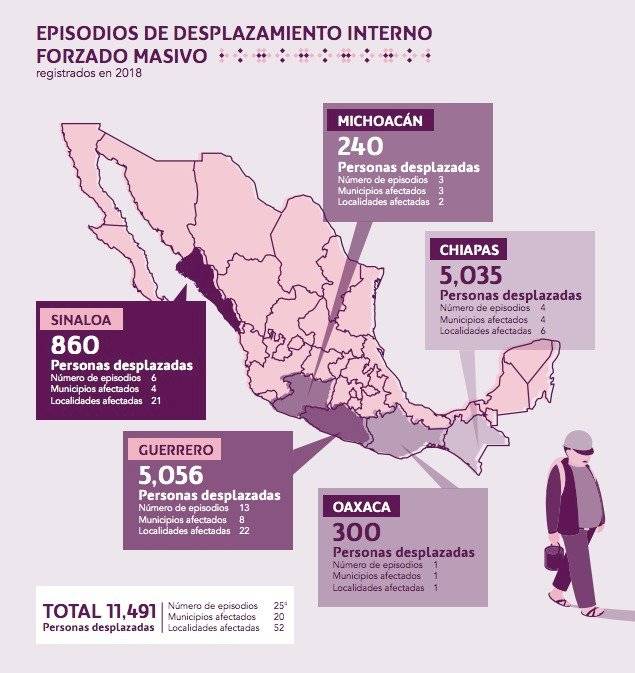 Desplazamiento interno forzado