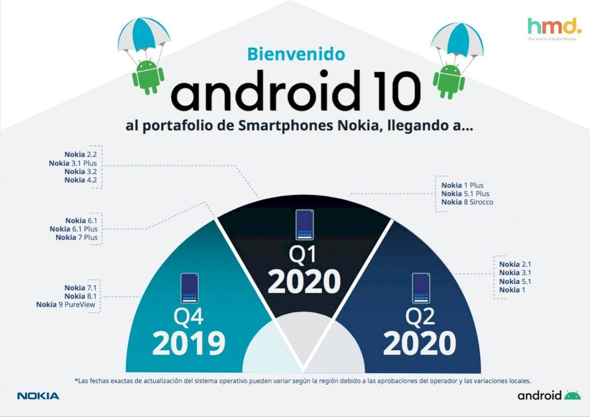 INFO