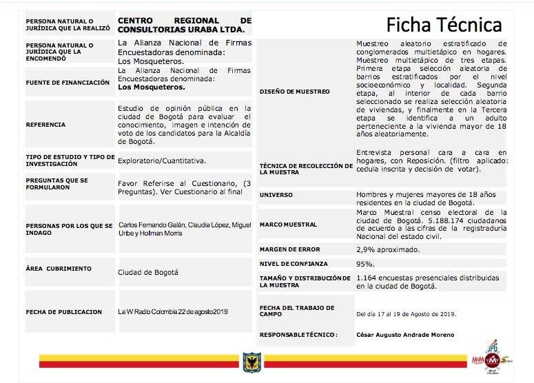 Encuesta para la Alcaldía de Bogotá
