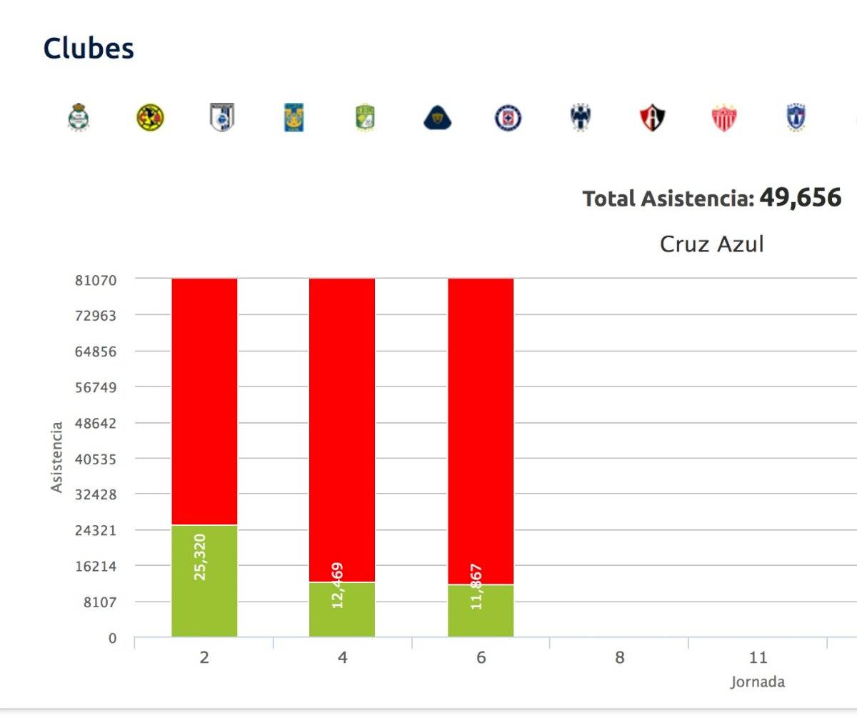 Cruz Azul asistencia
