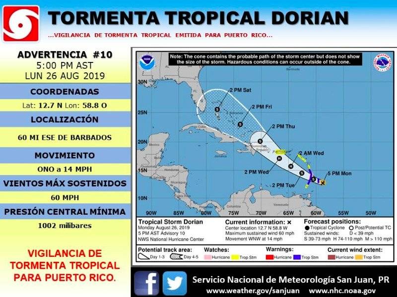 Tormenta Dorian