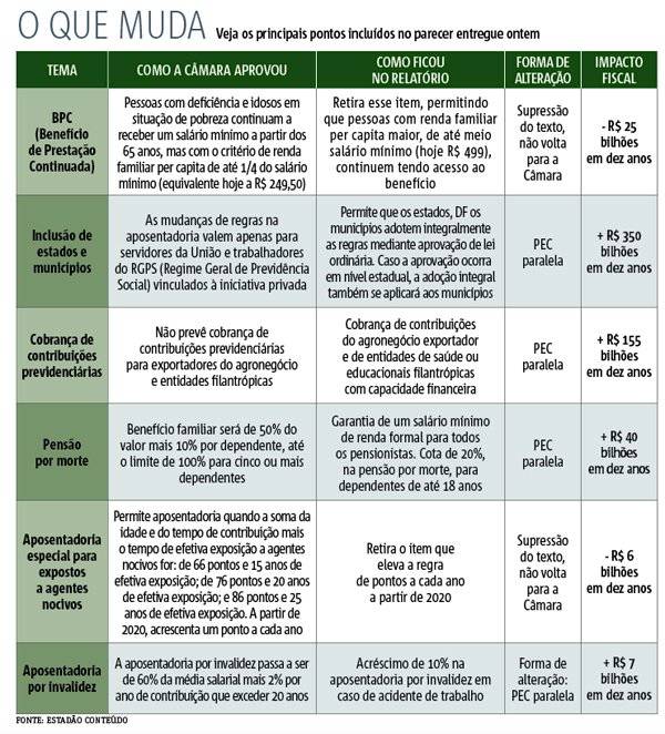previdência