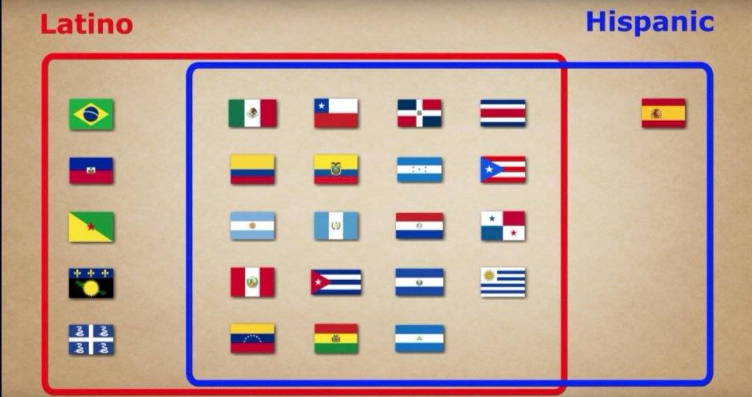 diferencias latinoamerica e hispanoam