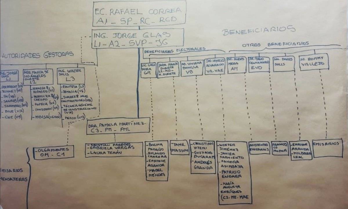 Papelógrafo Laura Terán