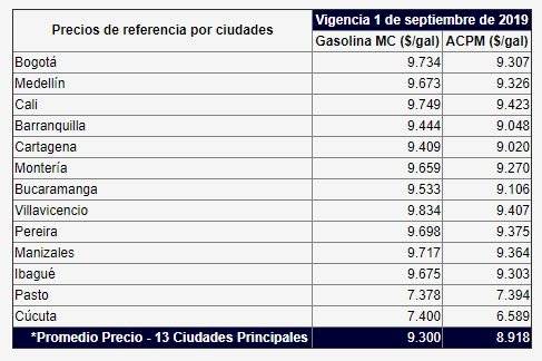 Este será el precio de la gasolina que regirá en septiembre