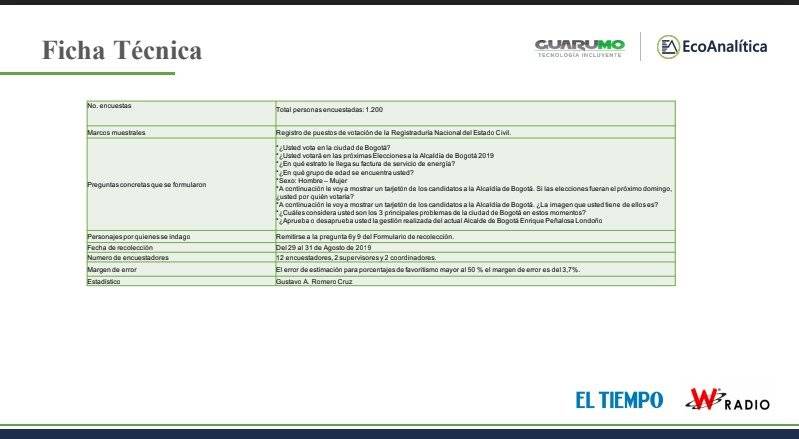 Encuesta para la Alcaldía de Bogotá