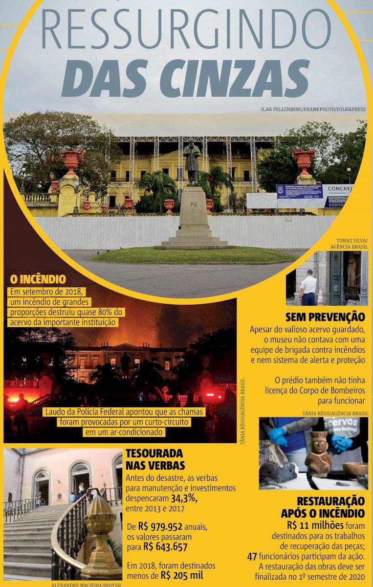 museu nacional