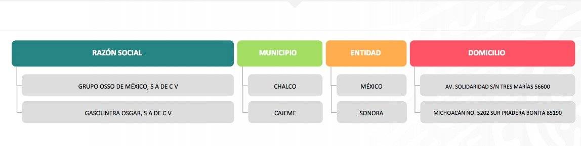 Verificación Profeco