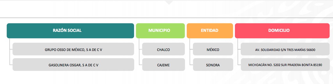 Verificación Profeco