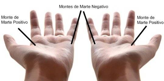Manos