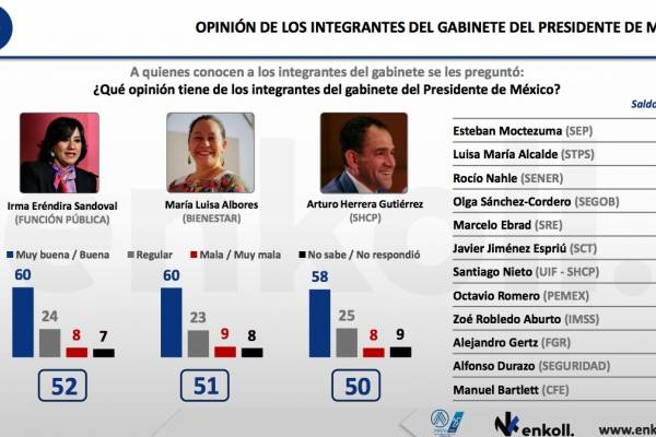 Gabinete