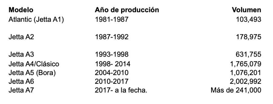 Tabla-Jetta