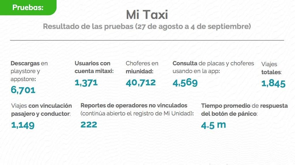 Cifras periodo de prueba