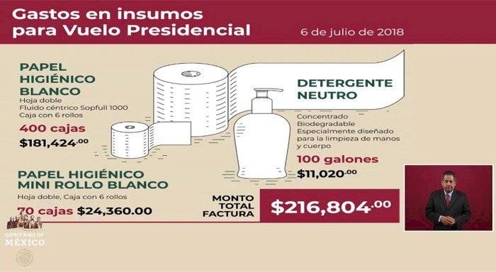 Gastos en insumos