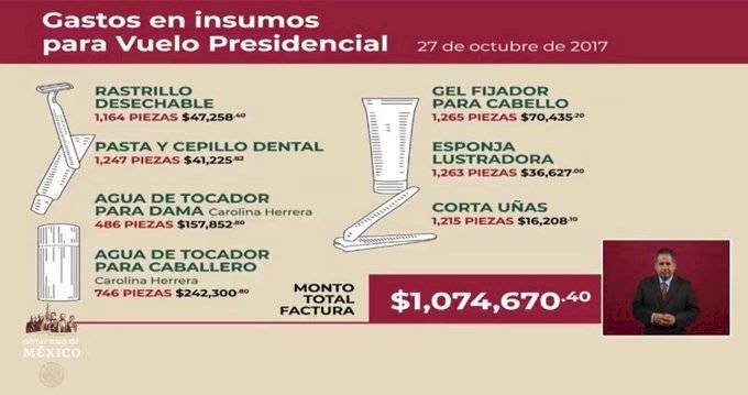 Gastos en insumos