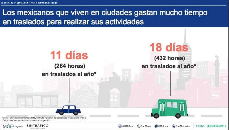 Sin Trafico