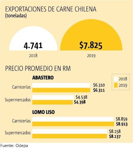 Infografía carne