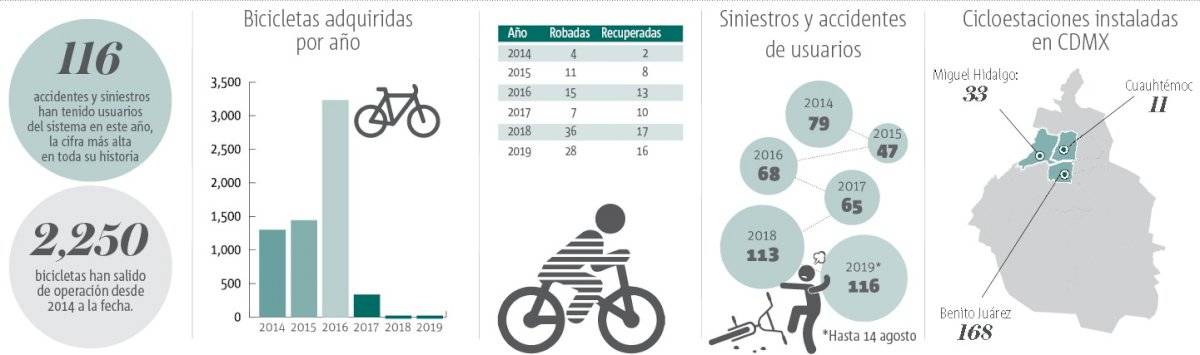 Ecobici