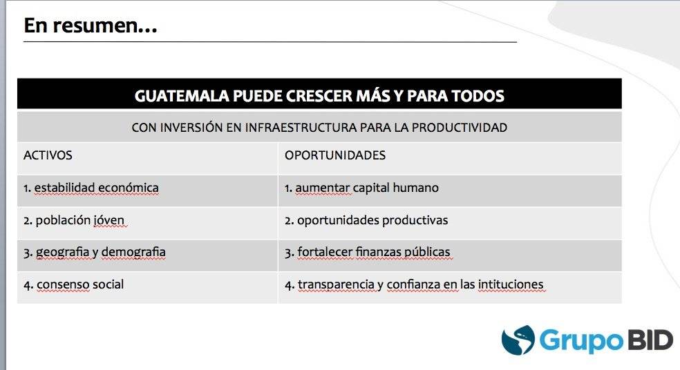 Ventajas que menciona el BID.