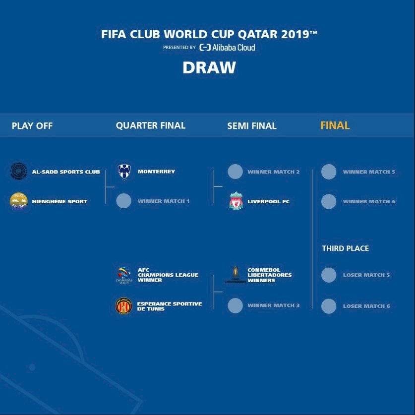 FIFA