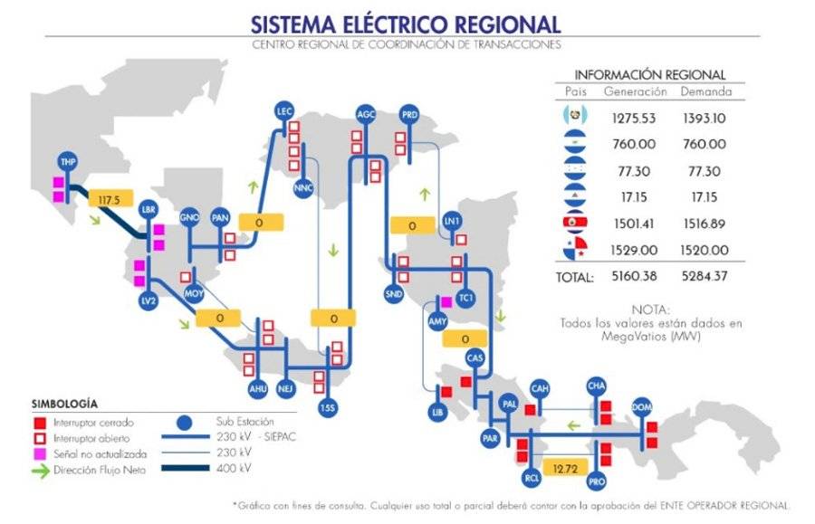 Sistema Eléctrico Regional