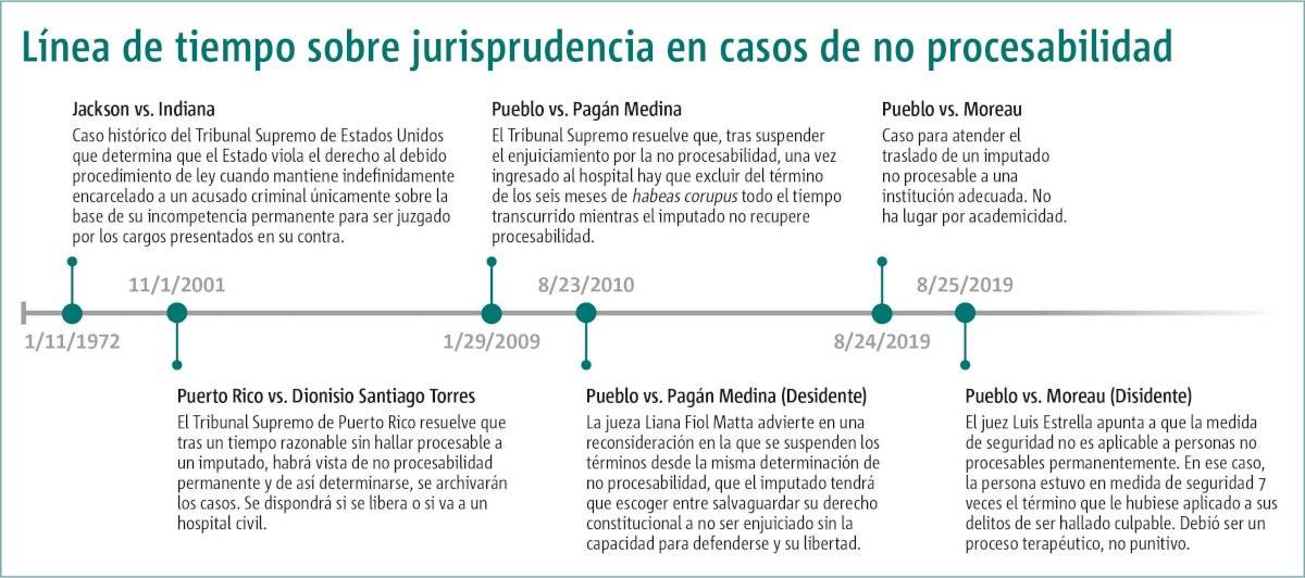 Jurisprudencia
