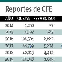CFE